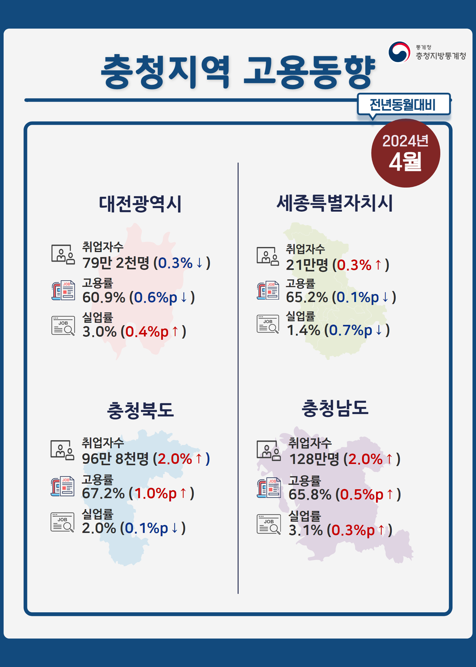 2024년 4월 충청지역 고용동향