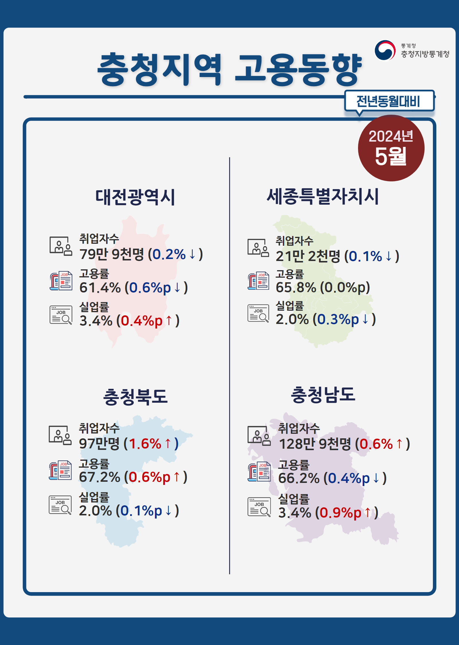 2024년 5월 충청지역 고용동향