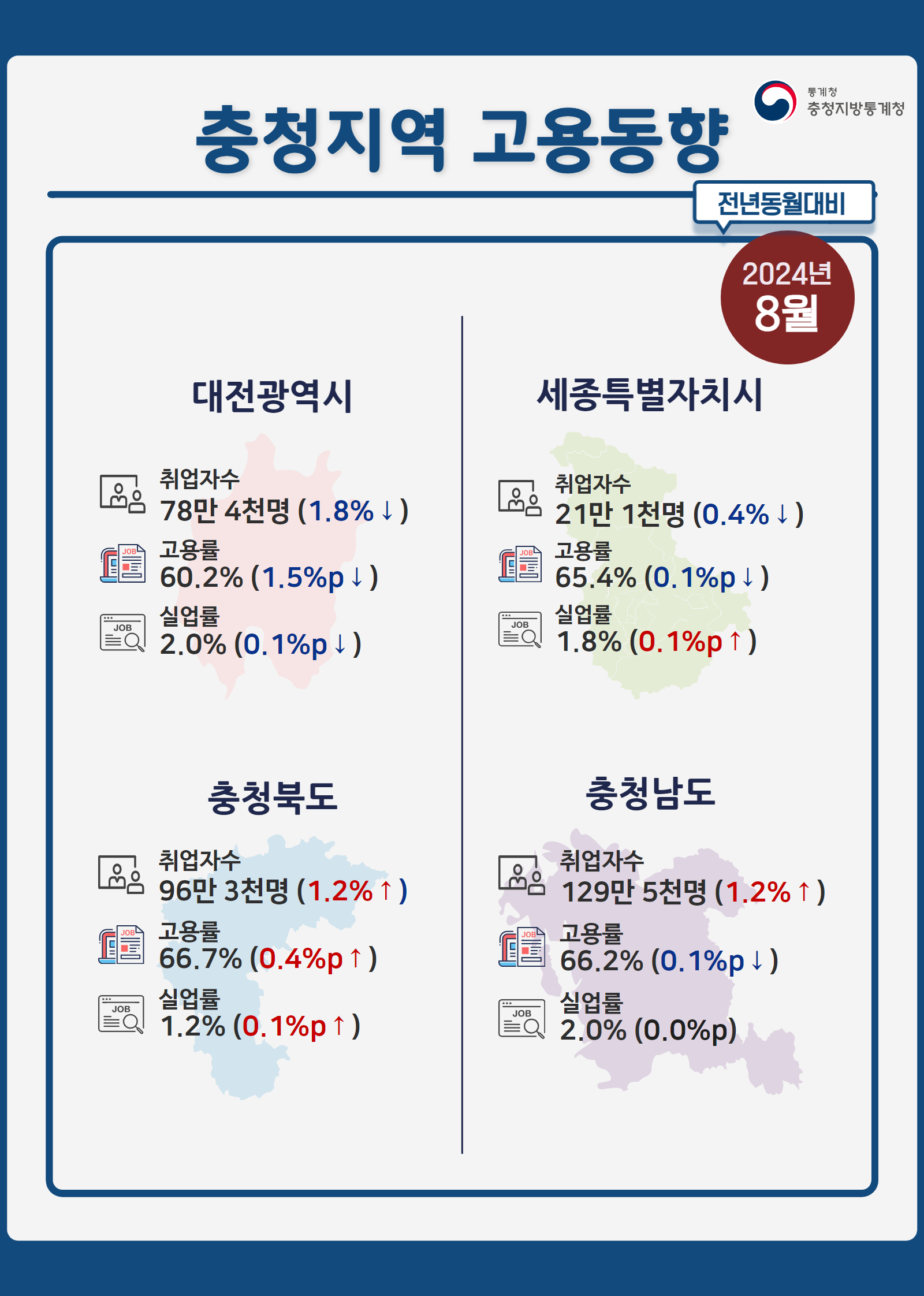 2024년 8월 충청지역 고용동향