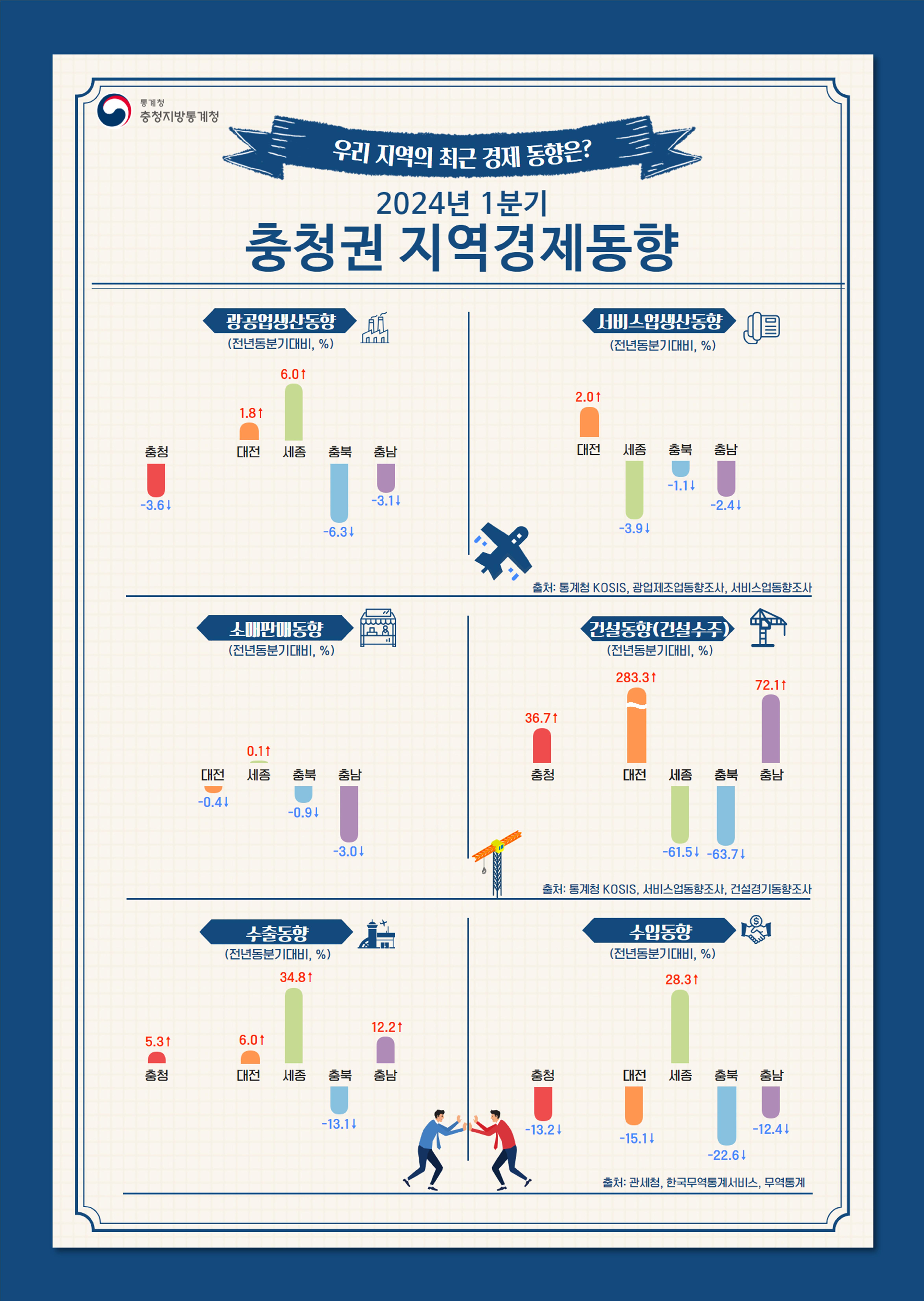 2024년 1분기 충청권 지역경제동향