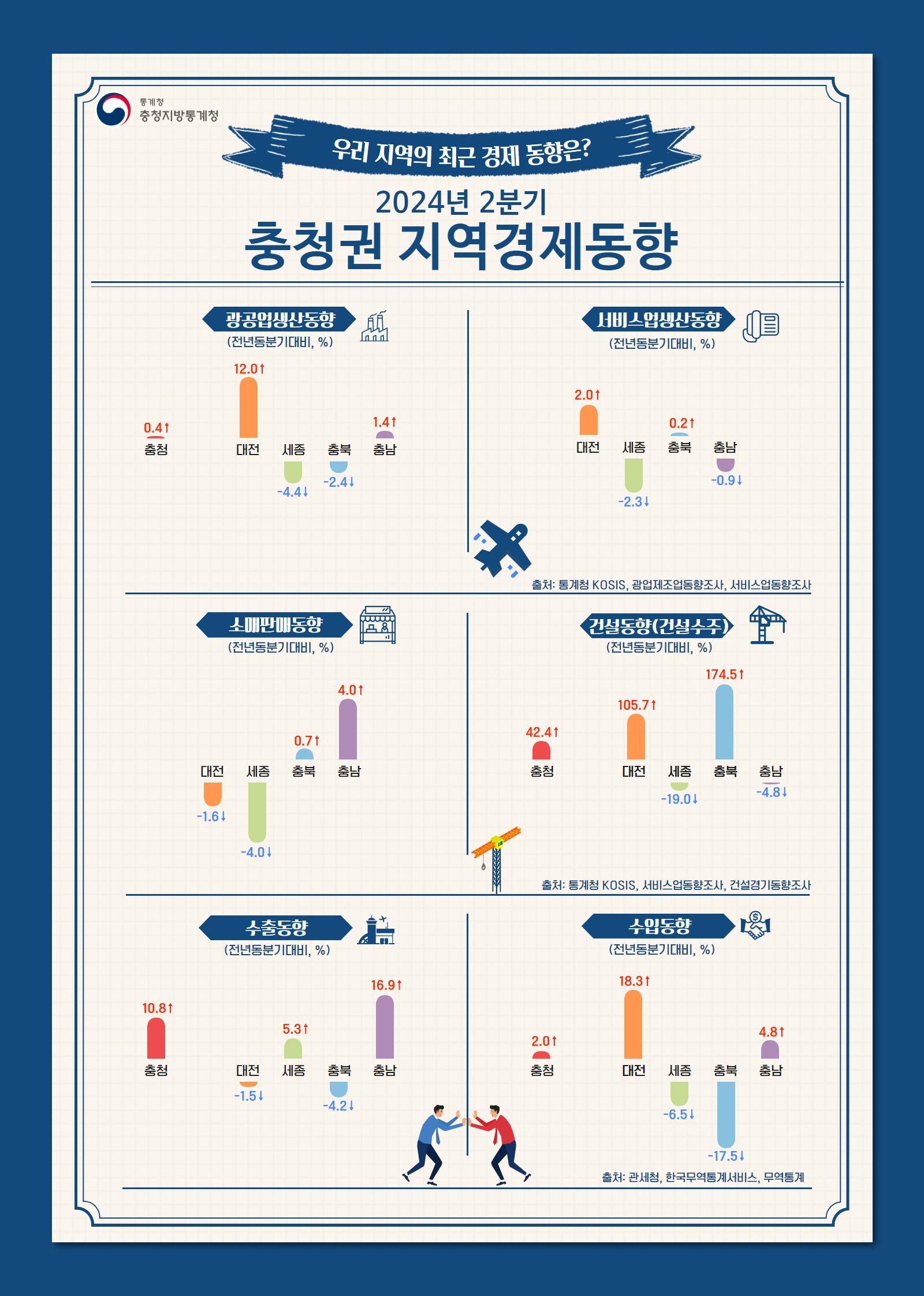 2024년 2분기 충청권 지역경제동향1