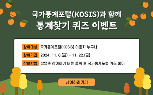 국가통계포털(KOSIS)과 함께
통계찾기 퀴즈 이벤트

참여대상 : 국가통계포털(KOSIS) 이용자 누구나
참여기간 : 2024. 11. 8.(금) ~ 11.22.(금)
참여방법 : 팝업존 참여하기 버튼 클릭 후 국가통계포털 퀴즈 풀이

참여하러가기