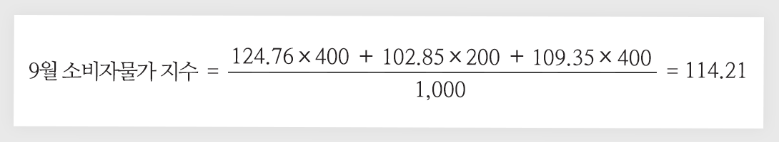 9월 소비자물가지수는 124.76, 102.85, 109.35를 각각 400, 200, 400과 곱하여 합을 한 후 1000으로 나누면 114.21이 됩니다.